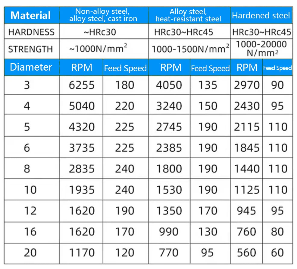 Tungsten Steel 2-edge Arc CNC Milling Cutter BL-TL762