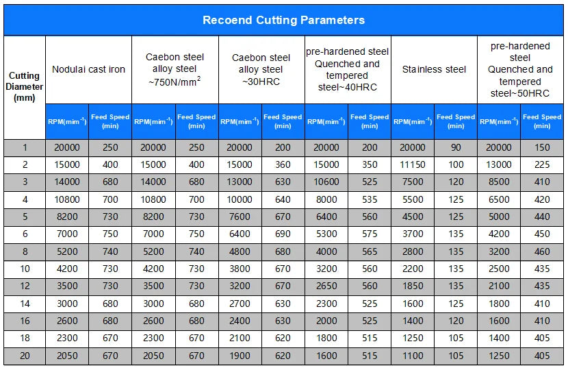 HRC55 4-edge Tungsten Alloy CNC Milling Cutter BL-TL765