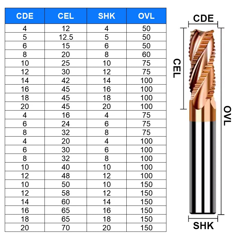 HRC55 3/4 Blade Carbide CNC Milling Cutter BL-TL760
